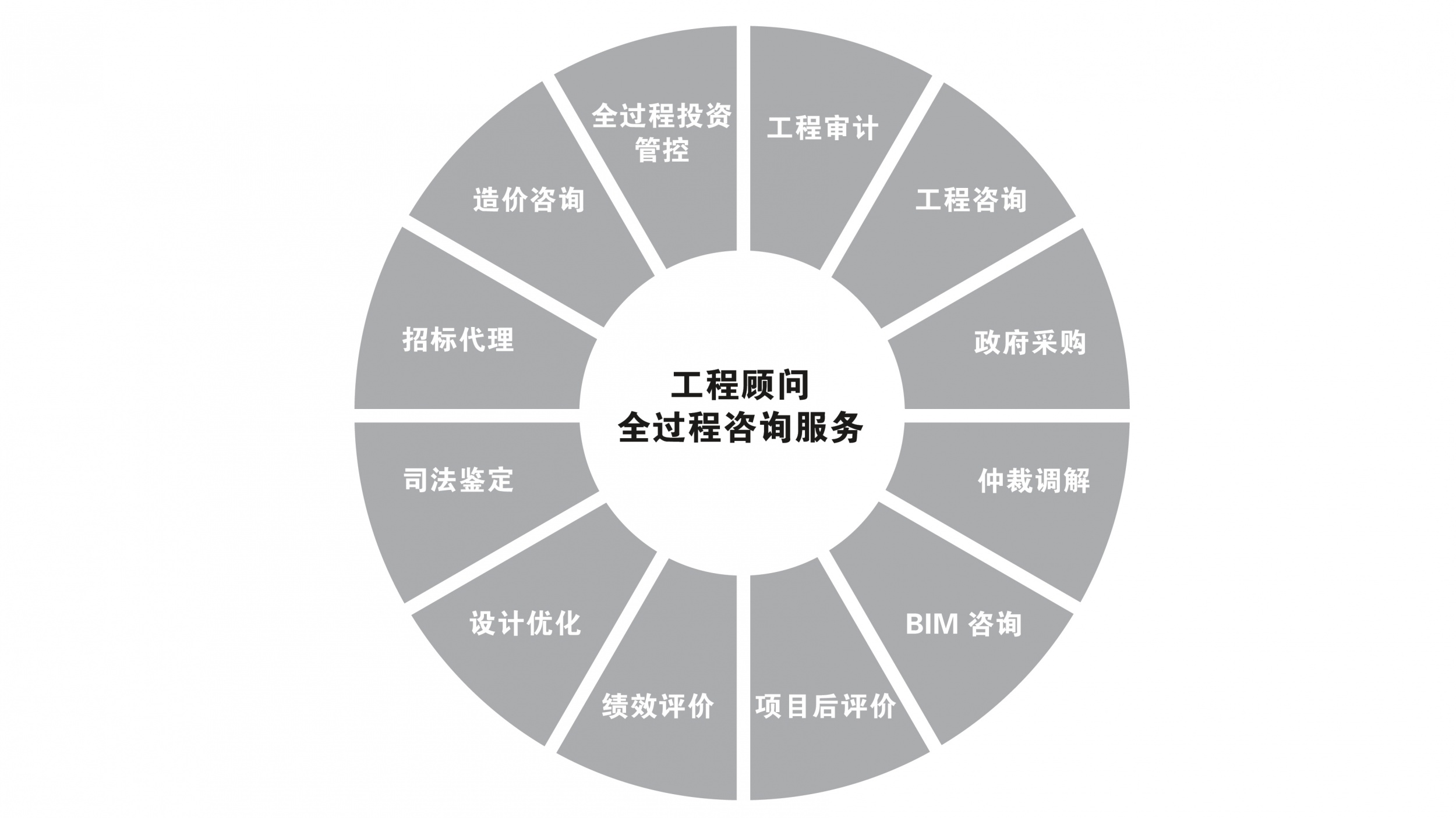 工程造價咨詢業務的全面解讀 核心價值、服務范疇與實踐應用