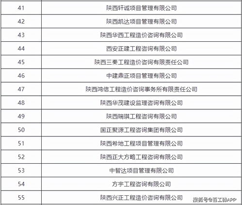 2021年陜西省工程造價咨詢企業權威榜單揭曉，企業哪家強看數據