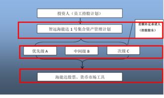地產資管類融資產品大全及案例分析 - 非融資擔保服務在下沉與實踐
