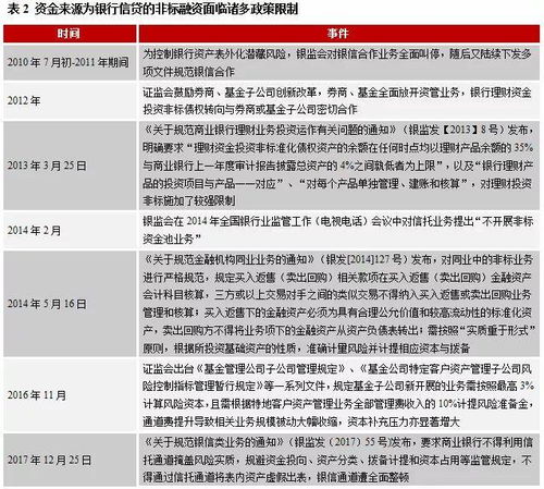 強監(jiān)管下城投公司的非標(biāo)融資優(yōu)化路徑與非融資擔(dān)保服務(wù)解析