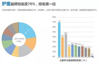 行業第一的學習桌品牌如何通過非融資擔保服務保障產品安全性